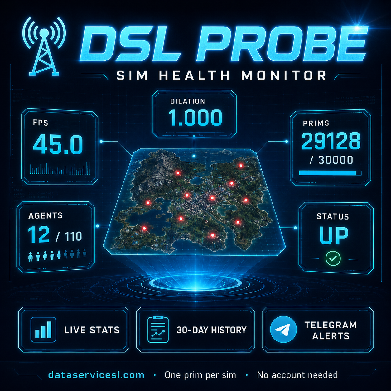 DSL Probe